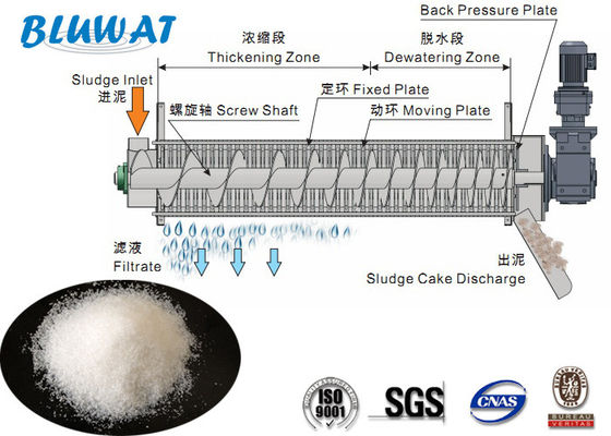 खरीदें स्लज डीवाटरिंग पॉलिमर ब्लफ्लोक कैनेशियन पोलेइलेक्ट्रोलाइट फ्लोक्यूलेंट्स सीपीएएम ऑनलाइन निर्माण